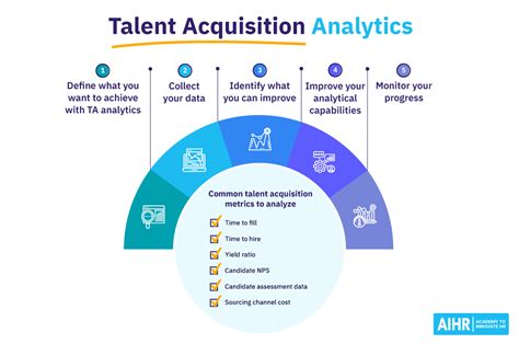 Talent acquistion .